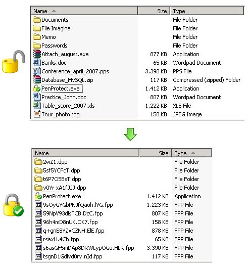 doble imagen: los archivos en tu Flash Drive, Pen Drive o memoria flash antes y despus de PenProtect proceso de cifrado